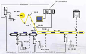 ��ʽ��װ�������ŷ�