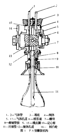 PA��Һ���װ��